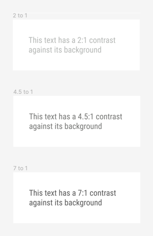 Three boxes with examples of color contrast. The first box shows text that has a 2:1 contrast against its background. The second box shows text that has a 4.5:1 contrast against its background. The third box shows text that has a 7:1 contrast against its background.