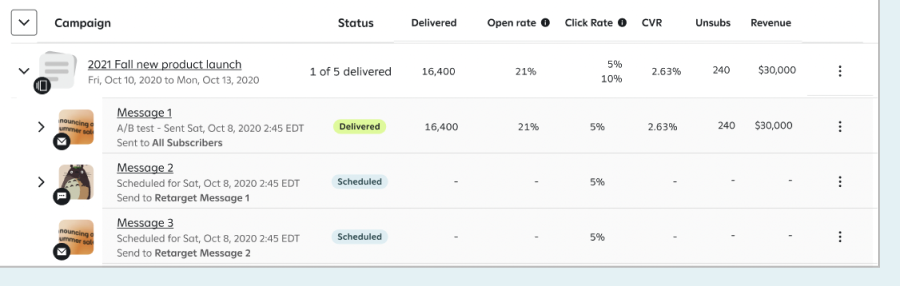 Attentive 'Campaigns' list displaying a '2021 Fall new product launch' campaign, expanded to show individual message performance for 'Message 1' (Delivered), 'Message 2' (Scheduled), and 'Message 3' (Scheduled), including metrics like 'Open rate', 'Click Rate', and 'CVR'.