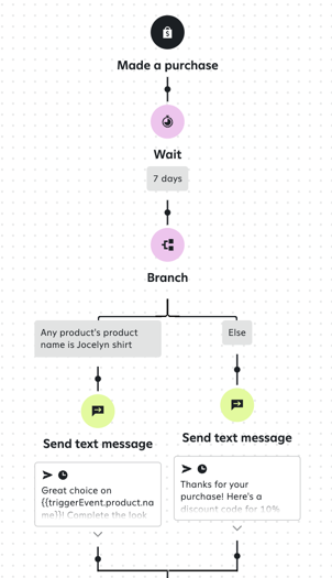 ProductBranch3.png