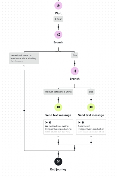 ProductBranch4.png