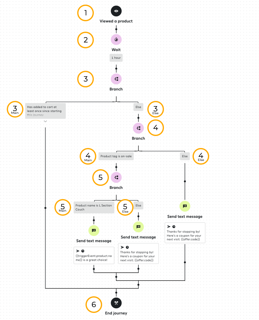 BranchProductData.png