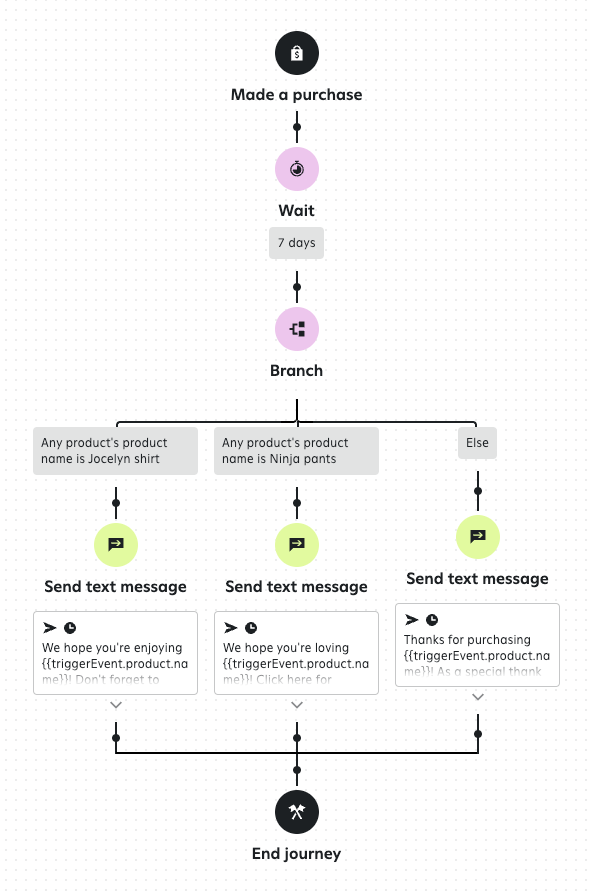BranchProductData2.png