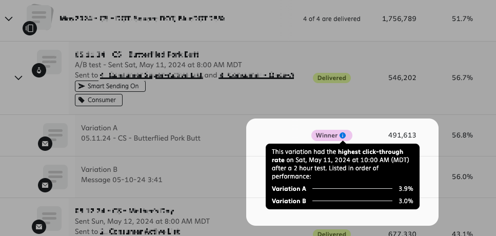The popup that appears when you hover over the info icon in the Winner
  label for a winning variation in a campaign A/B test, which explains what was
  tested, when the test was run, and the performance of each variation of the test.