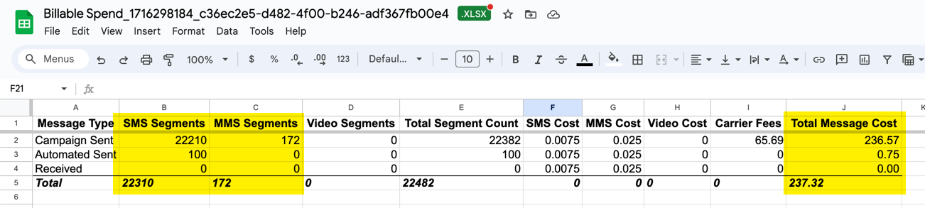 A Billable Spend report from Attentive with the SMS Segments, MMS Segments,
  and Total Message Cost columns highlighted with amounts matching the invoice
  in the image above.