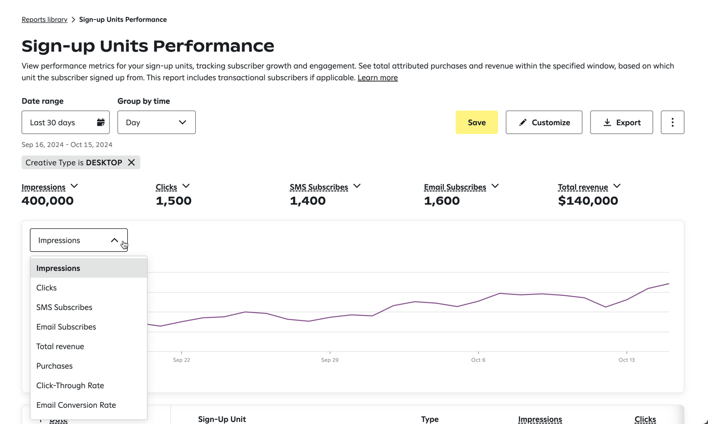 Using the Metrics dropdown to view data for a different metric.