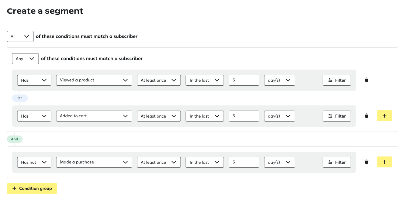 Segment builder with nested conditions: 'All' at top level containing 'Any' group with two 'Or' conditions ('Viewed a product' and 'Added to cart' in last 5 days), followed by 'And' condition ('Has not Made a purchase' in last 5 days).