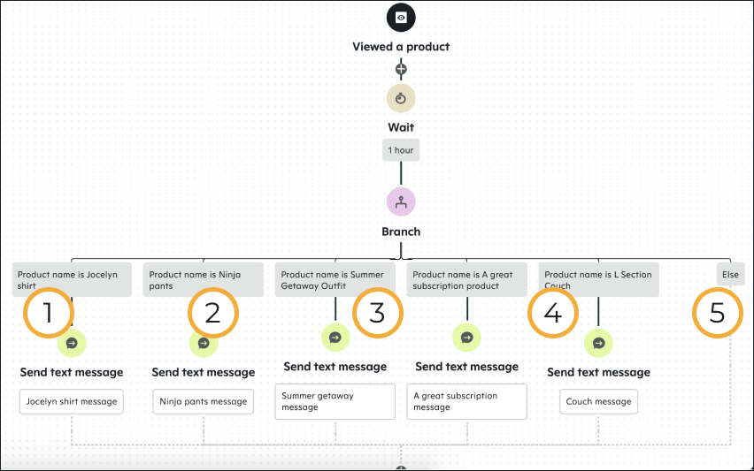 j-wpdata-5-paths-annotated.png
