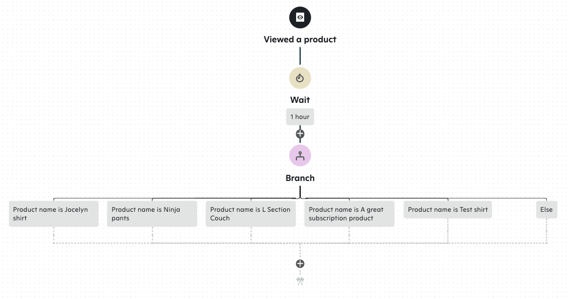 j-faq-pdata-five-branches.png