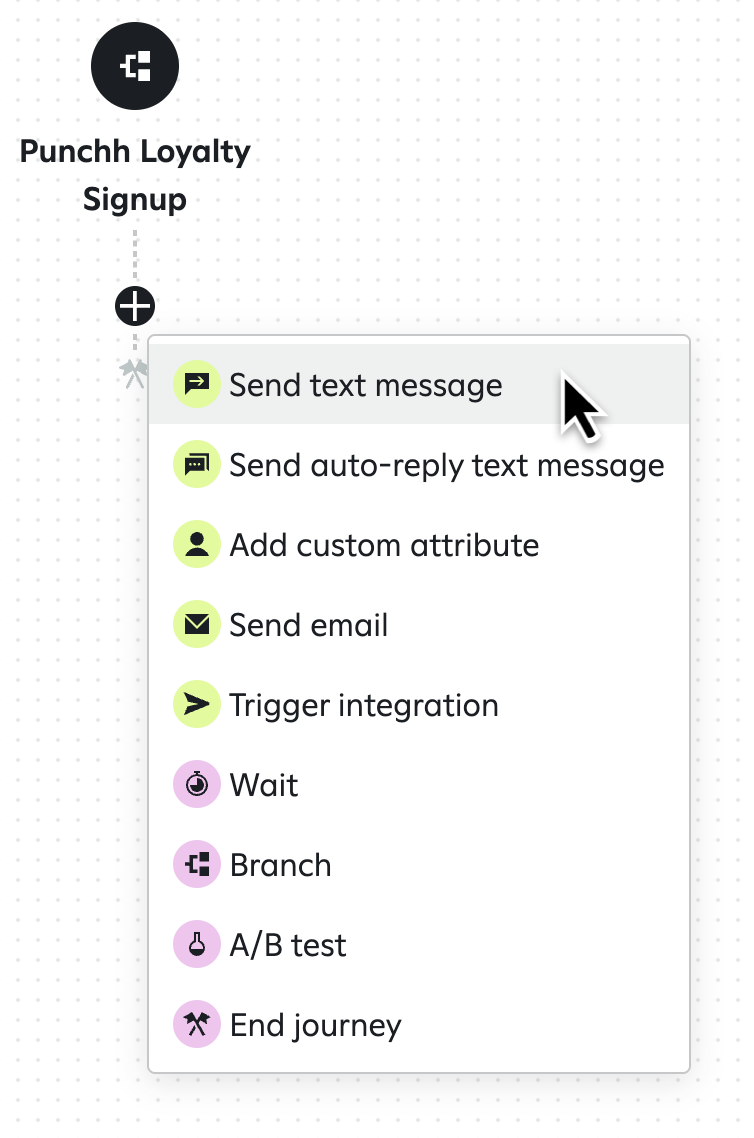 Attentive journey builder showing the 'Punchh Loyalty Signup' trigger, with a pointer selecting 'Send text message' from the menu of subsequent actions.
