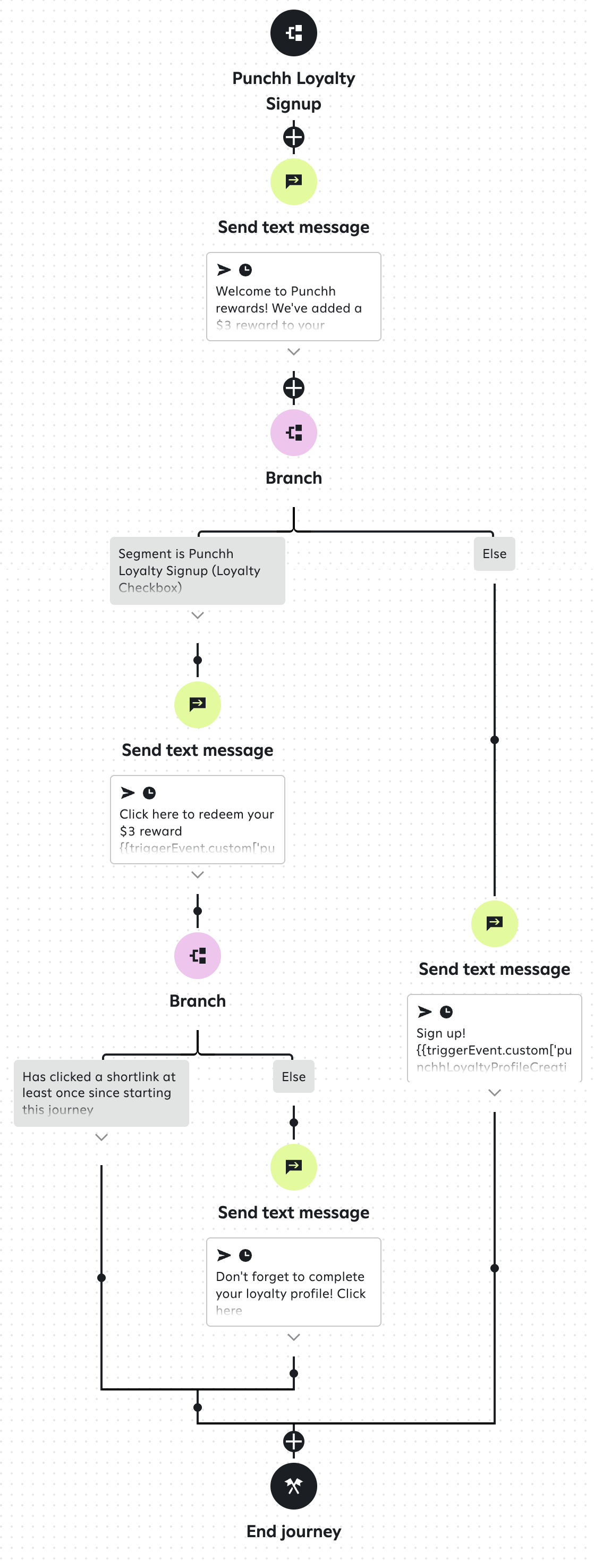 Overview of a complete 'Punchh Loyalty Signup' journey in Attentive, detailing the flow from initial signup, sending a welcome message, and branching based on segment.