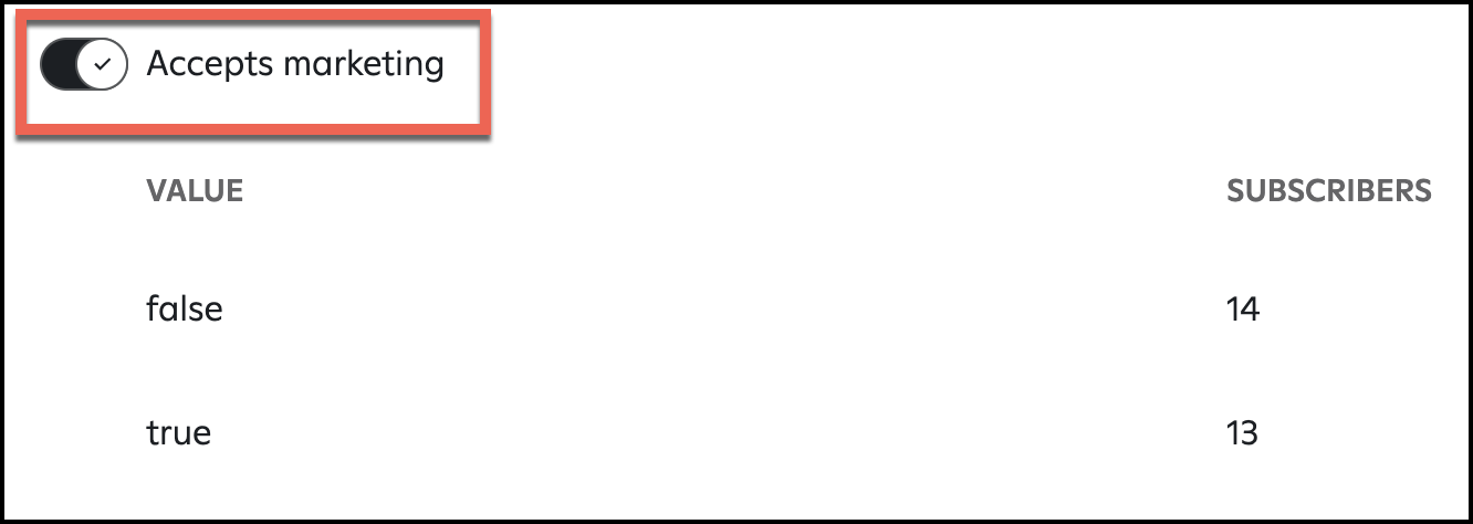 data_marketing_enabled.png
