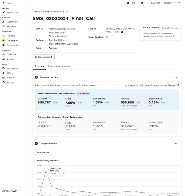 Image of SMS metrics for campaigns