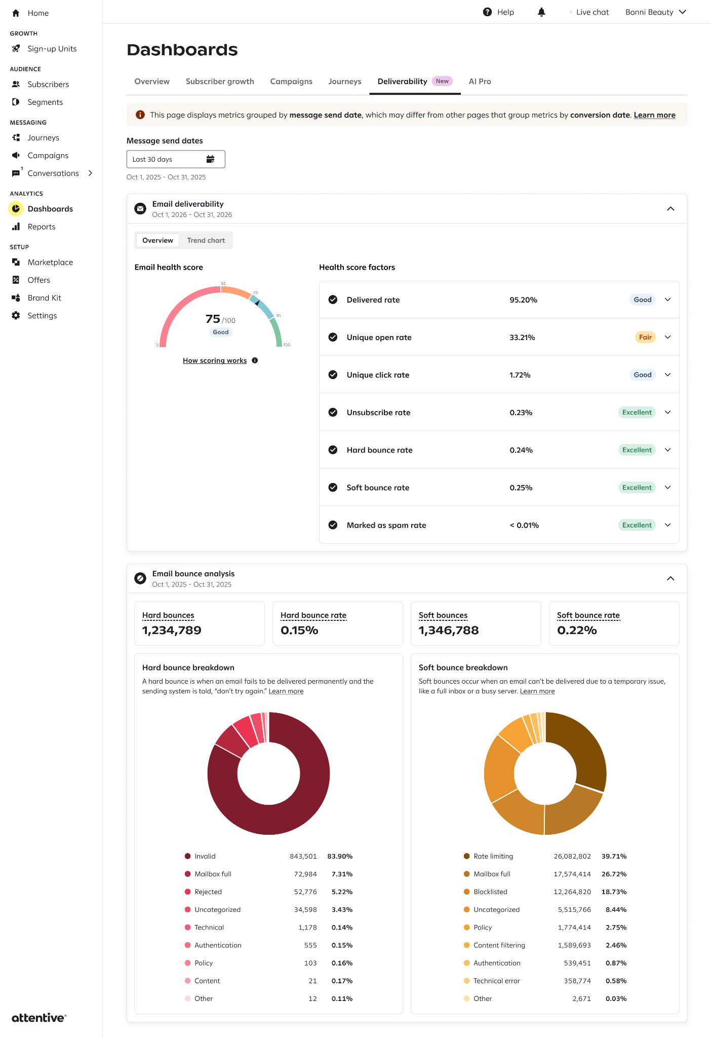 Image of the Deliverability dashboard showing Email deliverability and bounce analysis