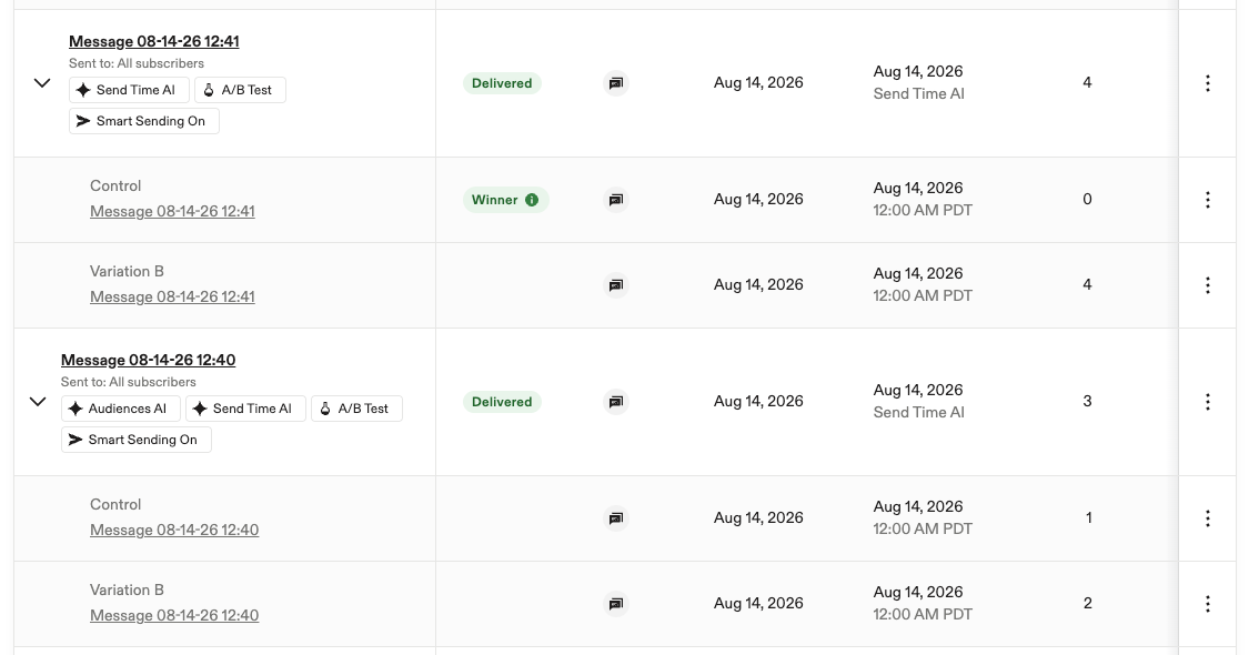 Image showing campaigns list view winners